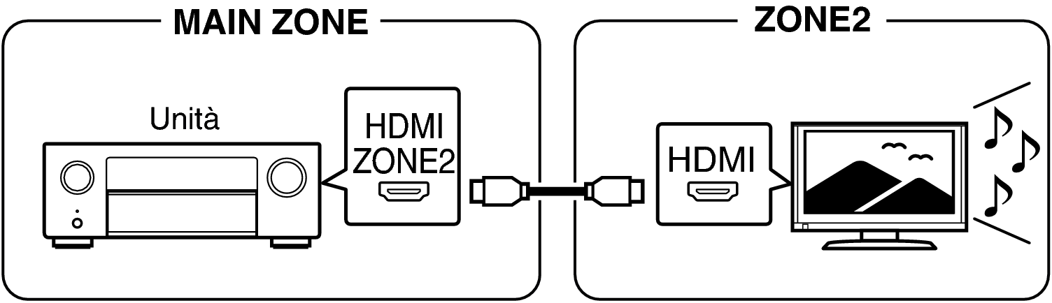 Pict ZONE Audio1 X48